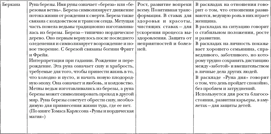 Немного пояснений к колонкам таблицы 1 книжные интерпретации и общая - фото 32
