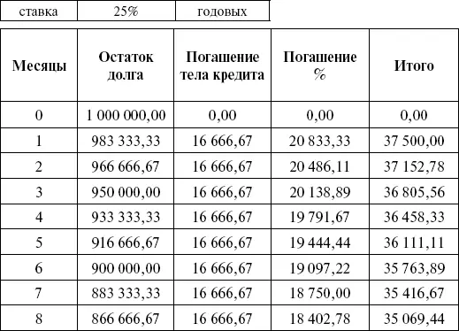Всего начислено процентов 635 41637 руб Проценты при любой схеме - фото 1