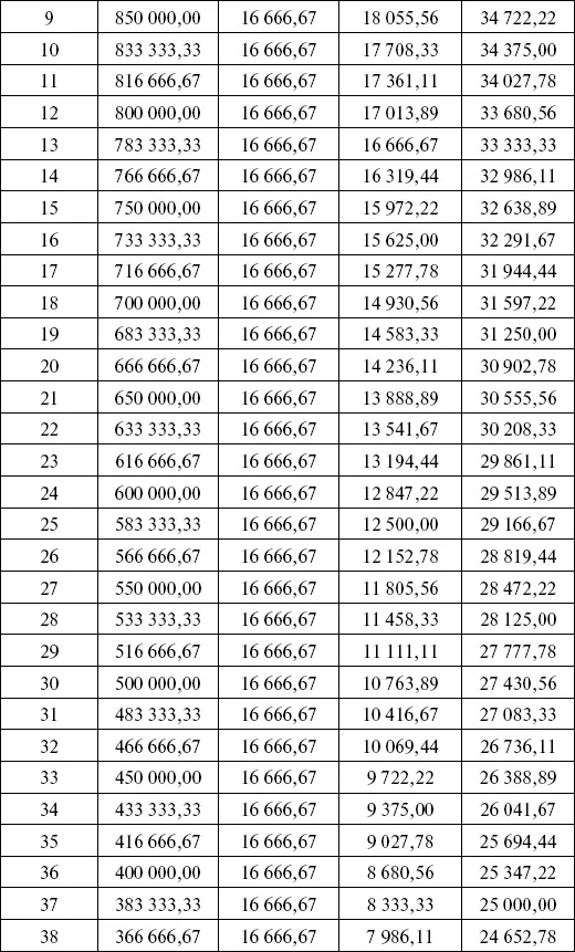 Всего начислено процентов 635 41637 руб Проценты при любой схеме - фото 2