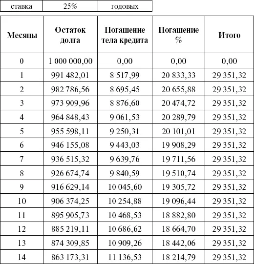 Проценты считаются также как при классической схеме Общий платеж проценты - фото 4