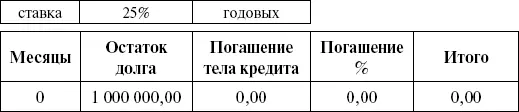 Заемщик увидев сколько он переплатил за год банку прозрел поплакал - фото 7
