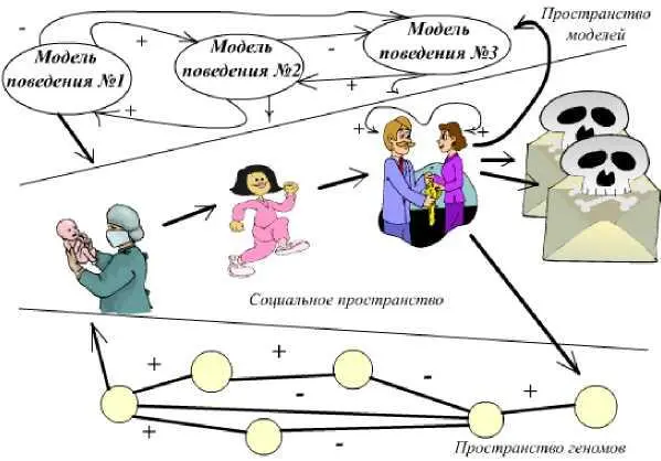 Точно также и человек находясь в том или ином состоянии души может на свою - фото 5