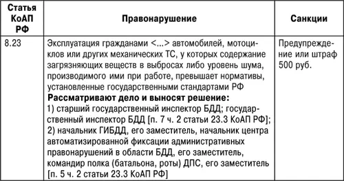 Защита прав водителя 2018 - фото 1
