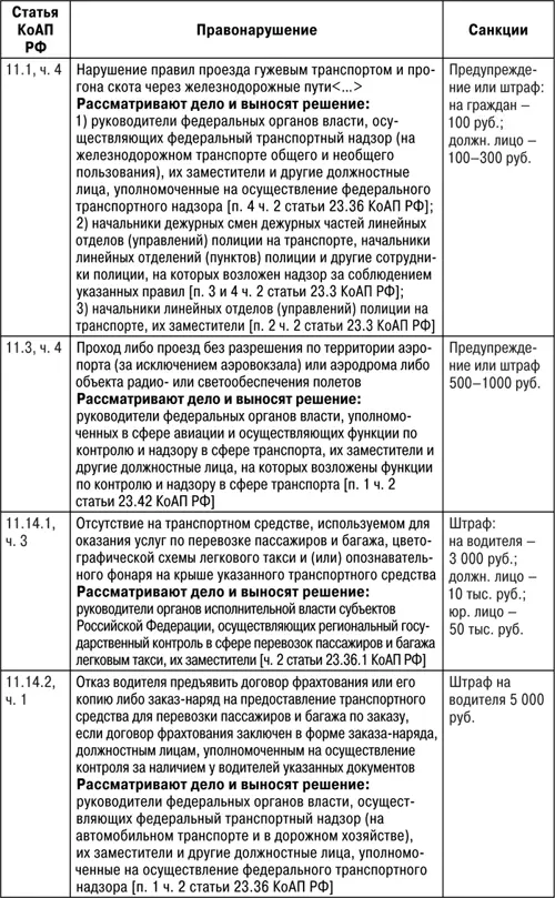 Защита прав водителя 2018 - фото 2