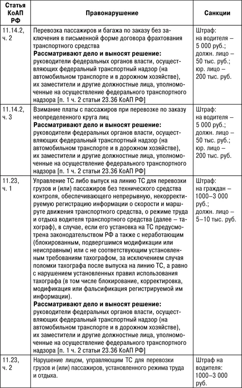Защита прав водителя 2018 - фото 3