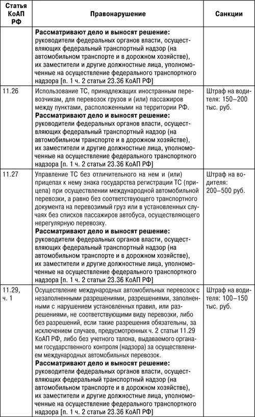 Защита прав водителя 2018 - фото 4