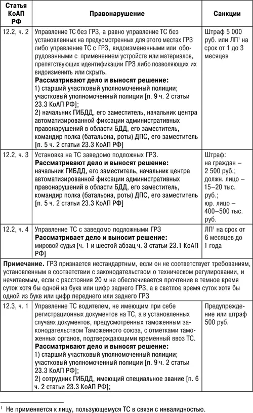 Защита прав водителя 2018 - фото 8