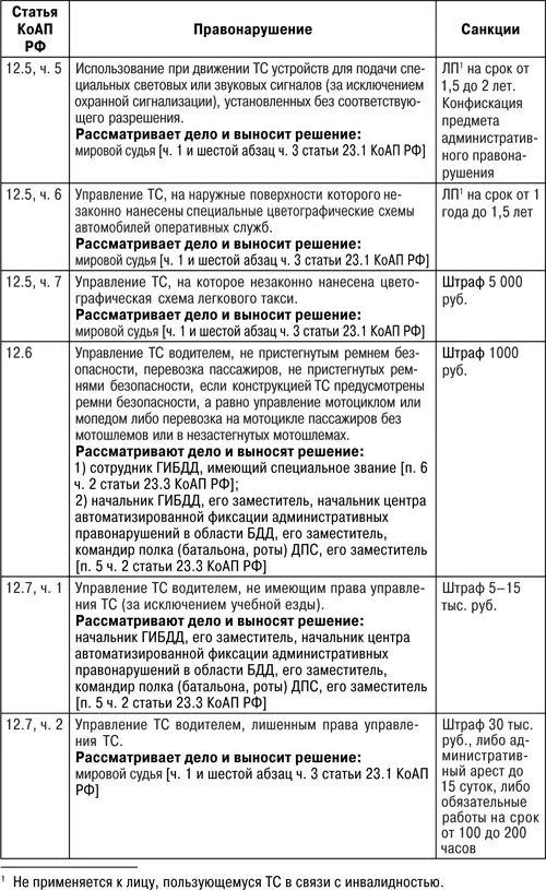 Защита прав водителя 2018 - фото 12