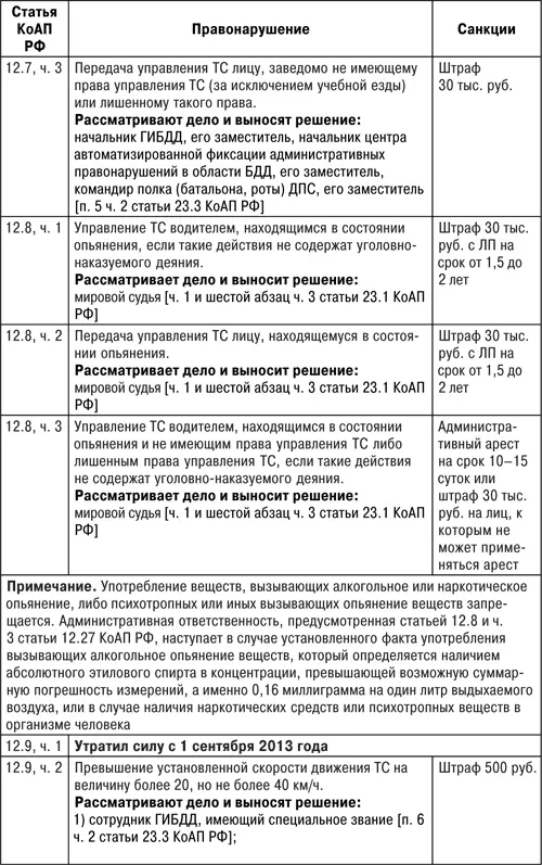 Защита прав водителя 2018 - фото 13
