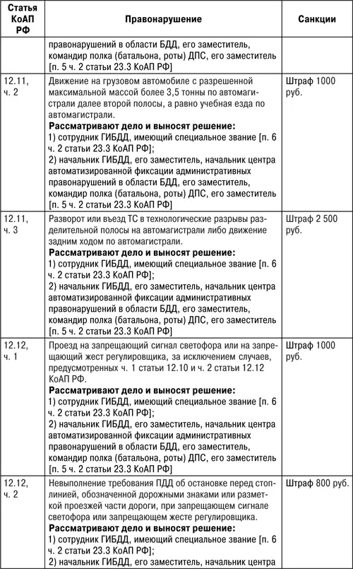 Защита прав водителя 2018 - фото 16
