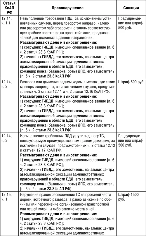 Защита прав водителя 2018 - фото 18