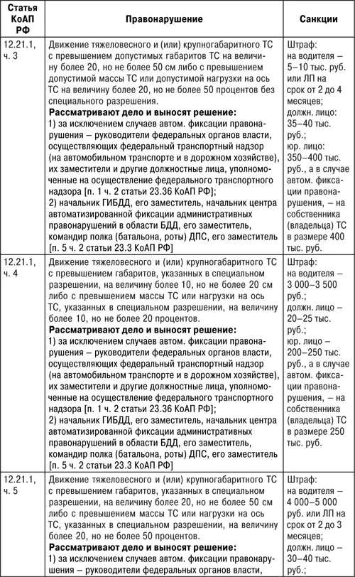 Защита прав водителя 2018 - фото 27