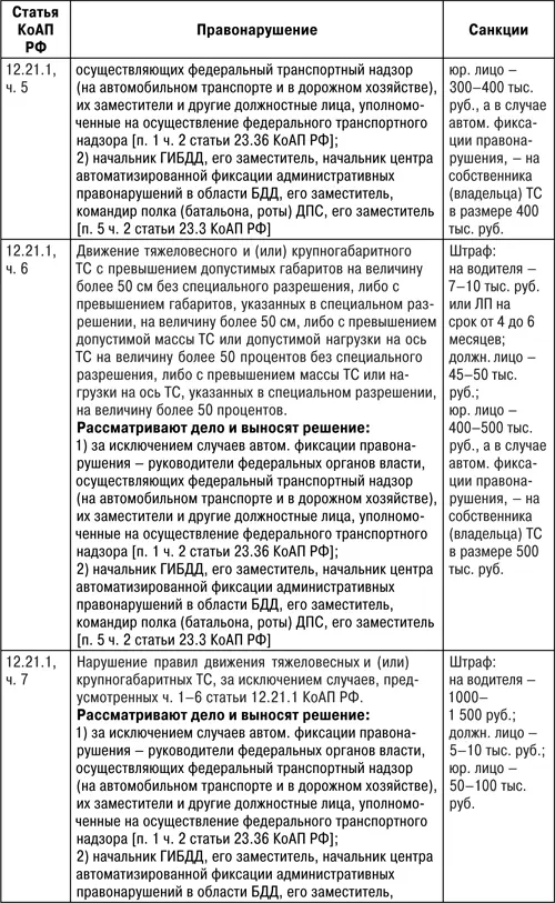 Защита прав водителя 2018 - фото 28