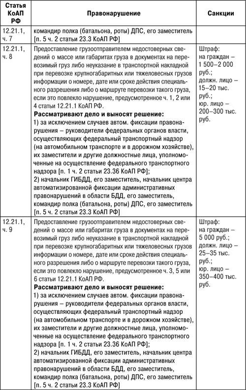 Защита прав водителя 2018 - фото 29