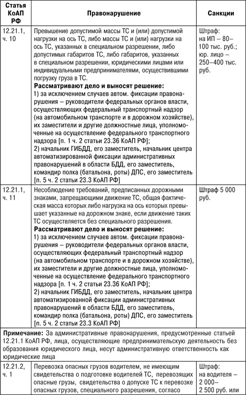 Защита прав водителя 2018 - фото 30