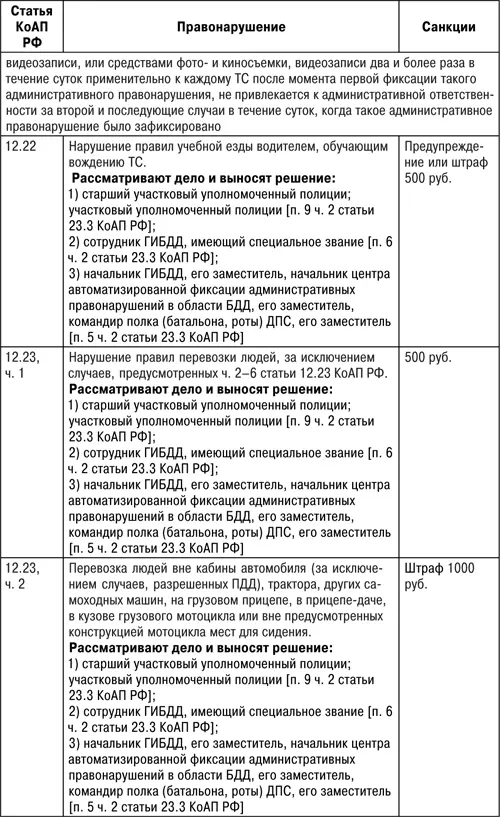 Защита прав водителя 2018 - фото 33