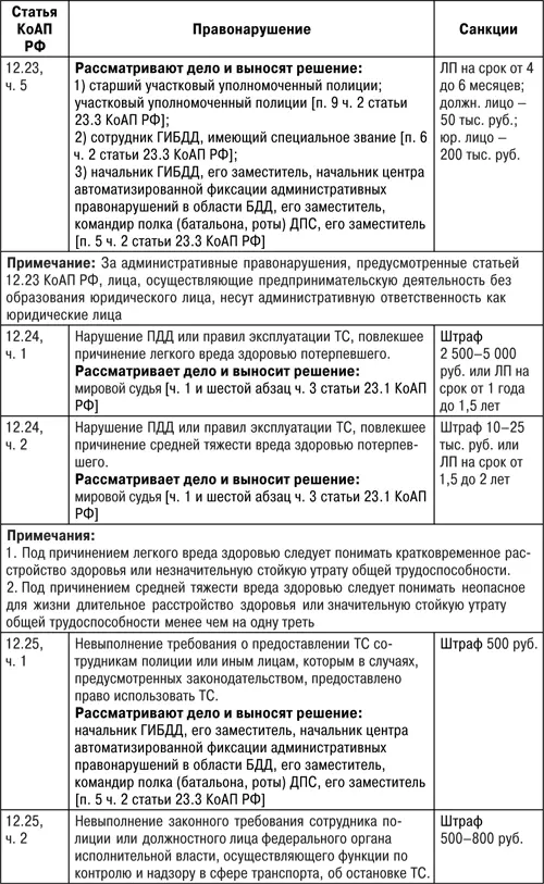 Защита прав водителя 2018 - фото 35