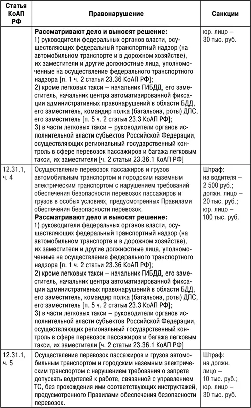 Защита прав водителя 2018 - фото 38