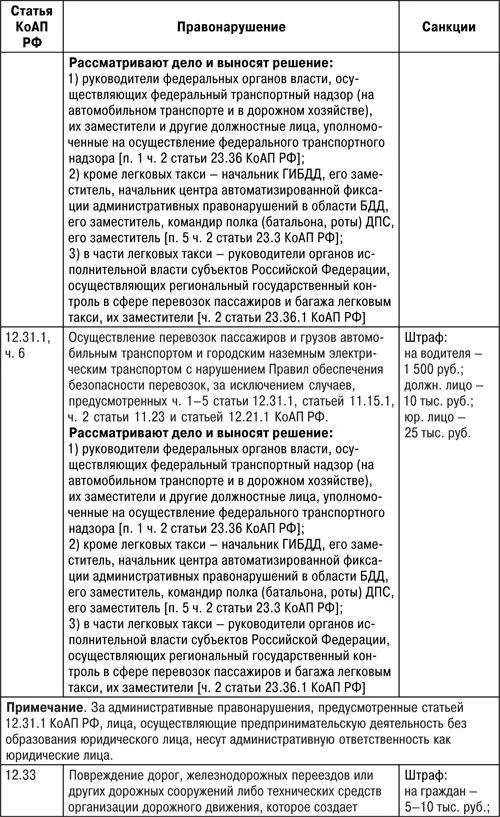 Водитель и ДТП - фото 39