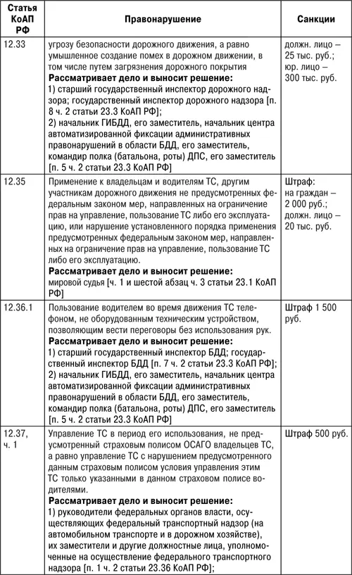 Защита прав водителя 2018 - фото 40