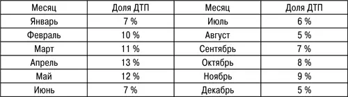 Такая картина наблюдается по России в целом Конечно если привести подобные - фото 46