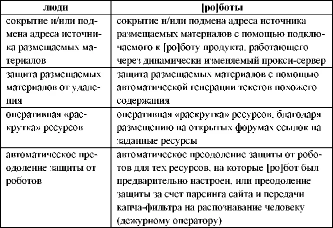 Множество действий доступных виртуальному специалисту это также рассылка - фото 8