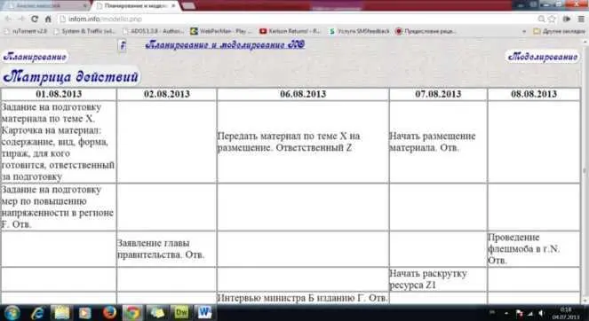 РИСУНОК 4111 Матрица действий В дальнейшем план проведения информационной - фото 21