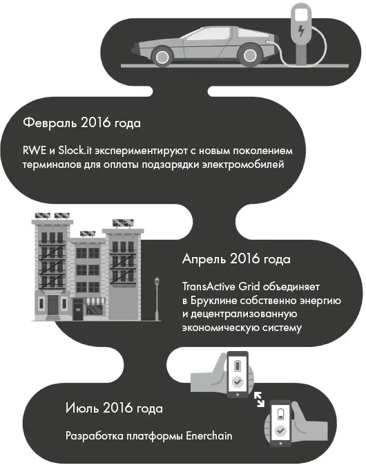 Эти инициативы не являются просто экспериментами бев булушего На самом деле - фото 161