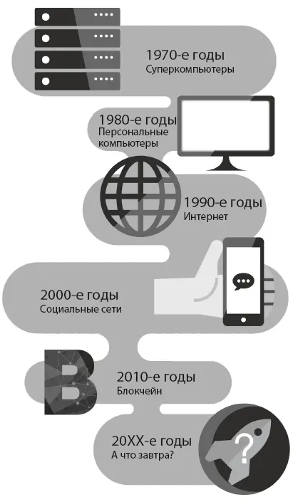 Революция в области технологий это способность преобразовывать различные - фото 179