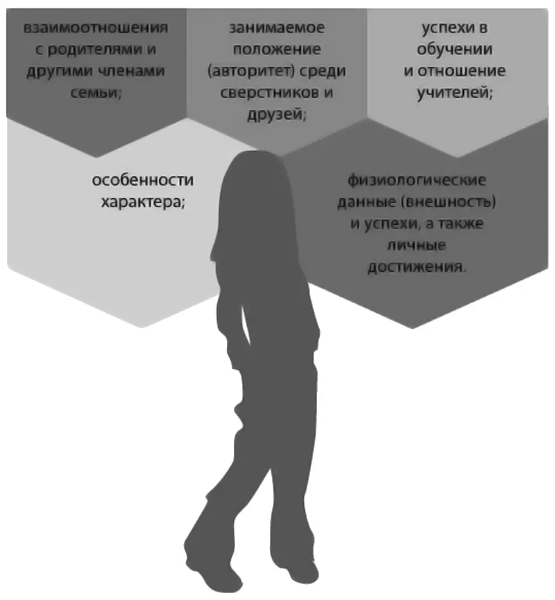 Застенчивость Застенчивость один из частых симптомов подросткового возраста - фото 2