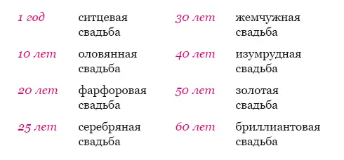 Каждый год мы отмечаем дни рождения годовщины свадеб или смерти Коекто - фото 1