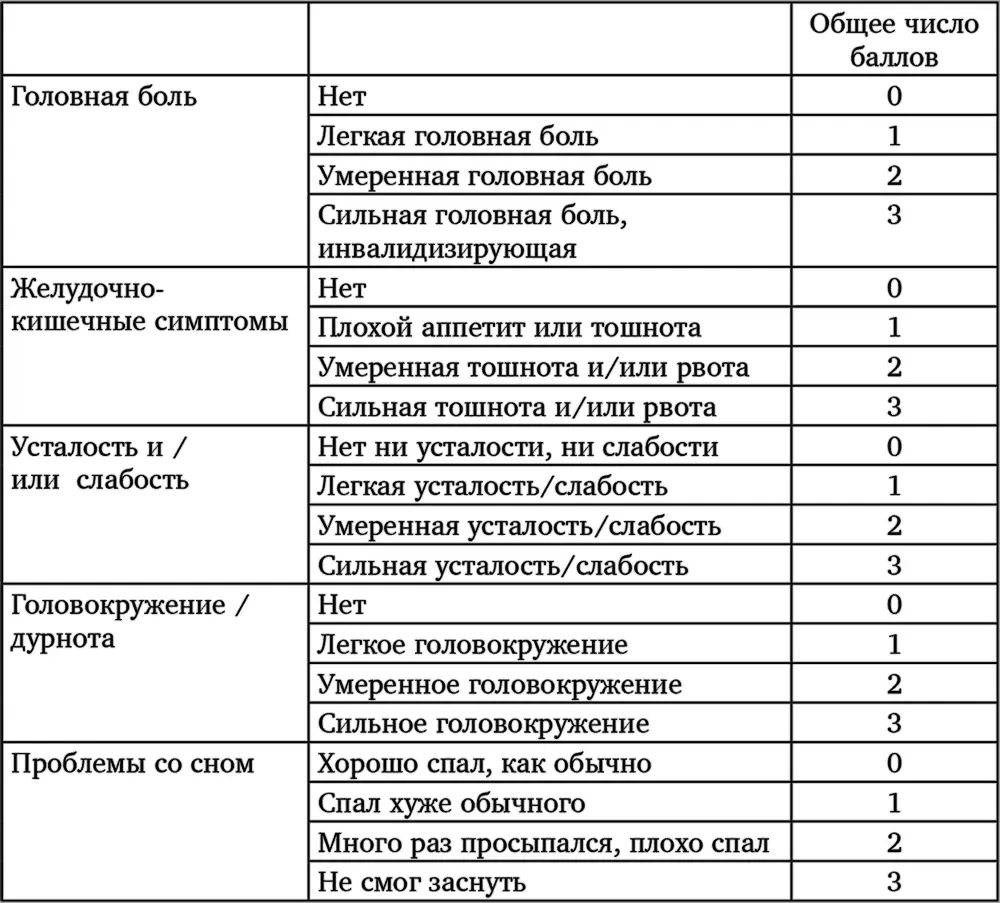 В медицинской литературе ни разу не встречался коэффициент успеха в 92 - фото 3