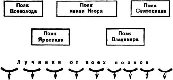 Боевой порядок русской рати в 1185 г Между тем главные силы Кончака и еще - фото 3