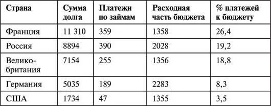 Таким образом даже в сложной для себя ситуации после войны и революции - фото 49