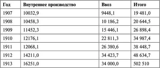 Проводя реформу правительство сделало ставку на наиболее зажиточные и богатые - фото 67