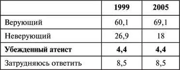 Таким образом даже сейчас после 70 лет советского режима одной из задач - фото 83