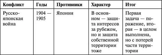 Таким образом из шести военных конфликтов только в двух российские вооруженные - фото 106