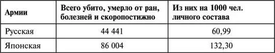 Итак отсталая Русская армия под командованием бездарных генералов даже в - фото 109