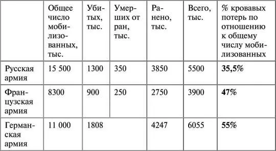 Обратите внимание на последний столбец таблицы Приведенный в нем параметр - фото 110