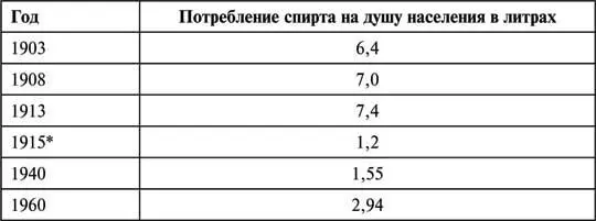 С начала Первой мировой войны в августе 1914 года в стране действовал сухой - фото 111