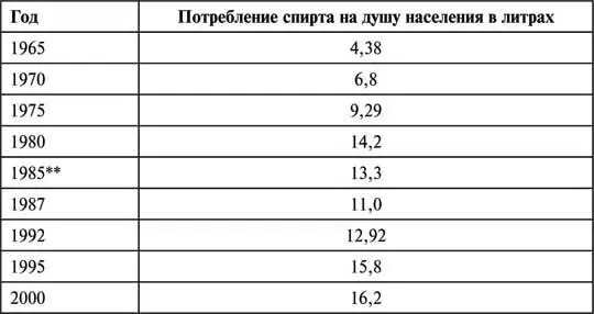 С начала Первой мировой войны в августе 1914 года в стране действовал сухой - фото 112