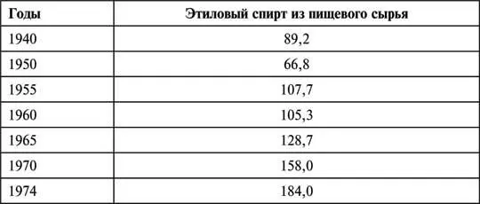 Даже в годы горбачевской антиалкогольной кампании в Советском Союзе пили - фото 113