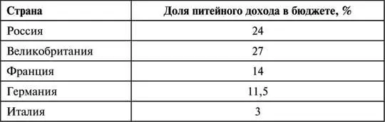 Как отмечал известный исследователь истории водки в России Вильям Похлебкин - фото 115