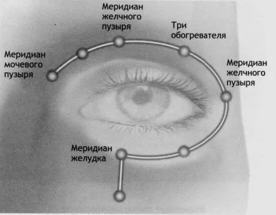 Рис 69 Закончив массаж каждой из 8 точек снова начните массаж с первой точки - фото 69