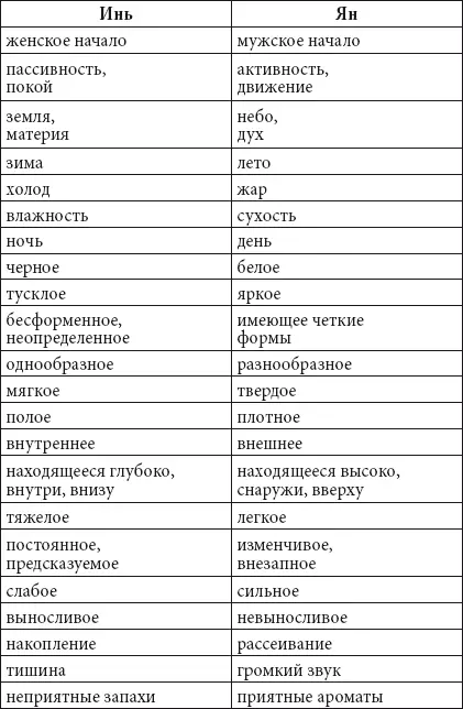 Энергия ци и пути ее циркуляции Восточная традиция неразрывно связана с - фото 71