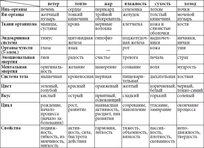 Меридиан желудка парный насчитывает 45 акупунктурных точек на каждой стороне - фото 76