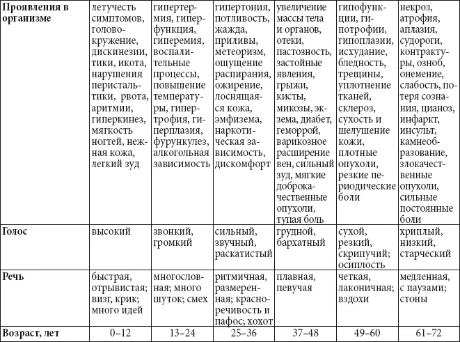 Меридиан желудка парный насчитывает 45 акупунктурных точек на каждой стороне - фото 77