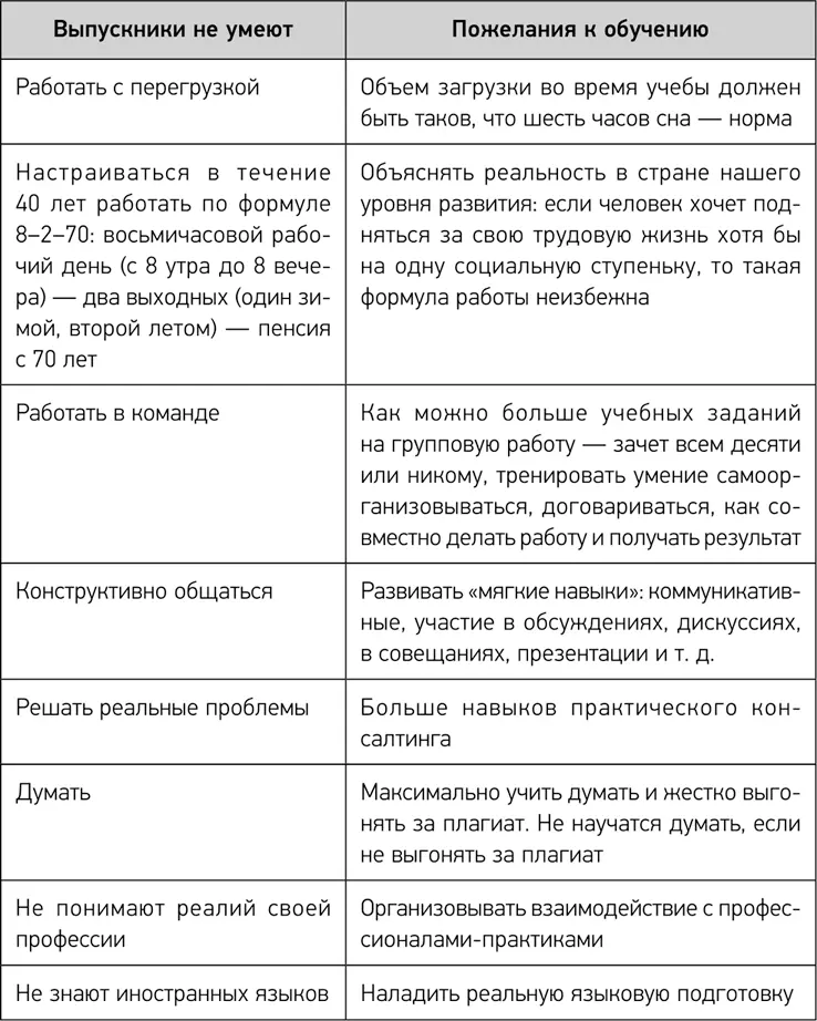 Работодатели в целом и студенты достаточно серьезно расходятся в оценках - фото 4