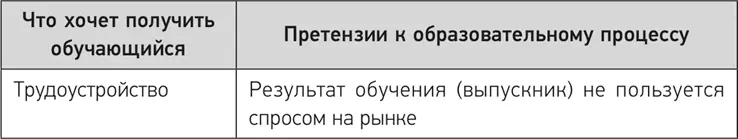 Очевидно что претензии обучающихся далеко не всегда справедливы Иногда они - фото 7