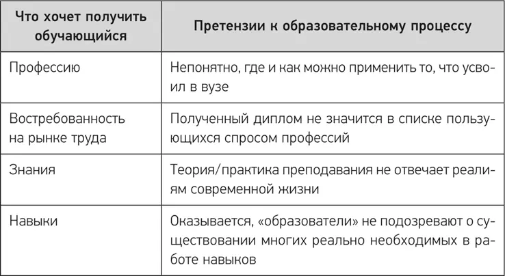 Очевидно что претензии обучающихся далеко не всегда справедливы Иногда они - фото 8
